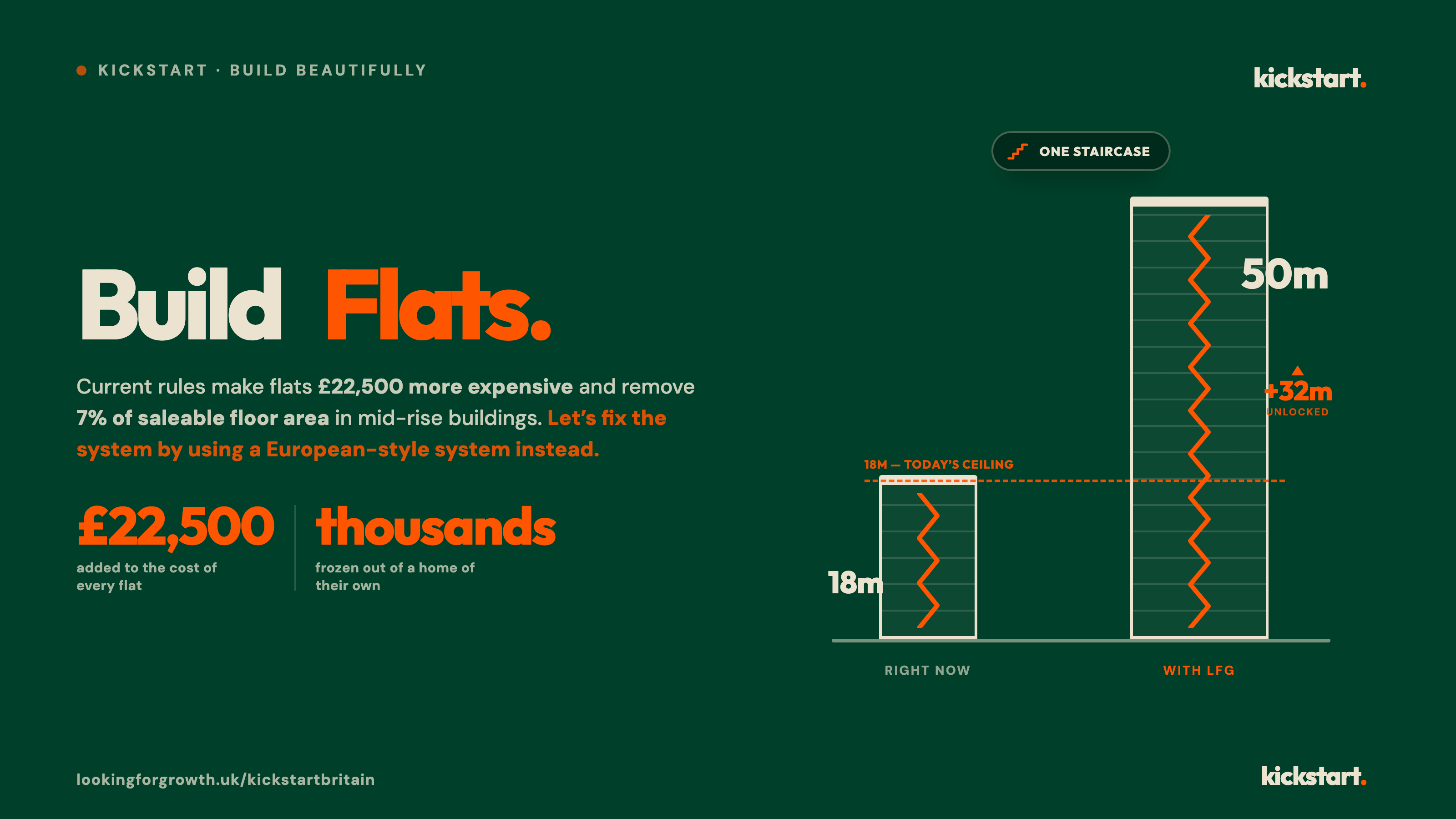 Build Flats