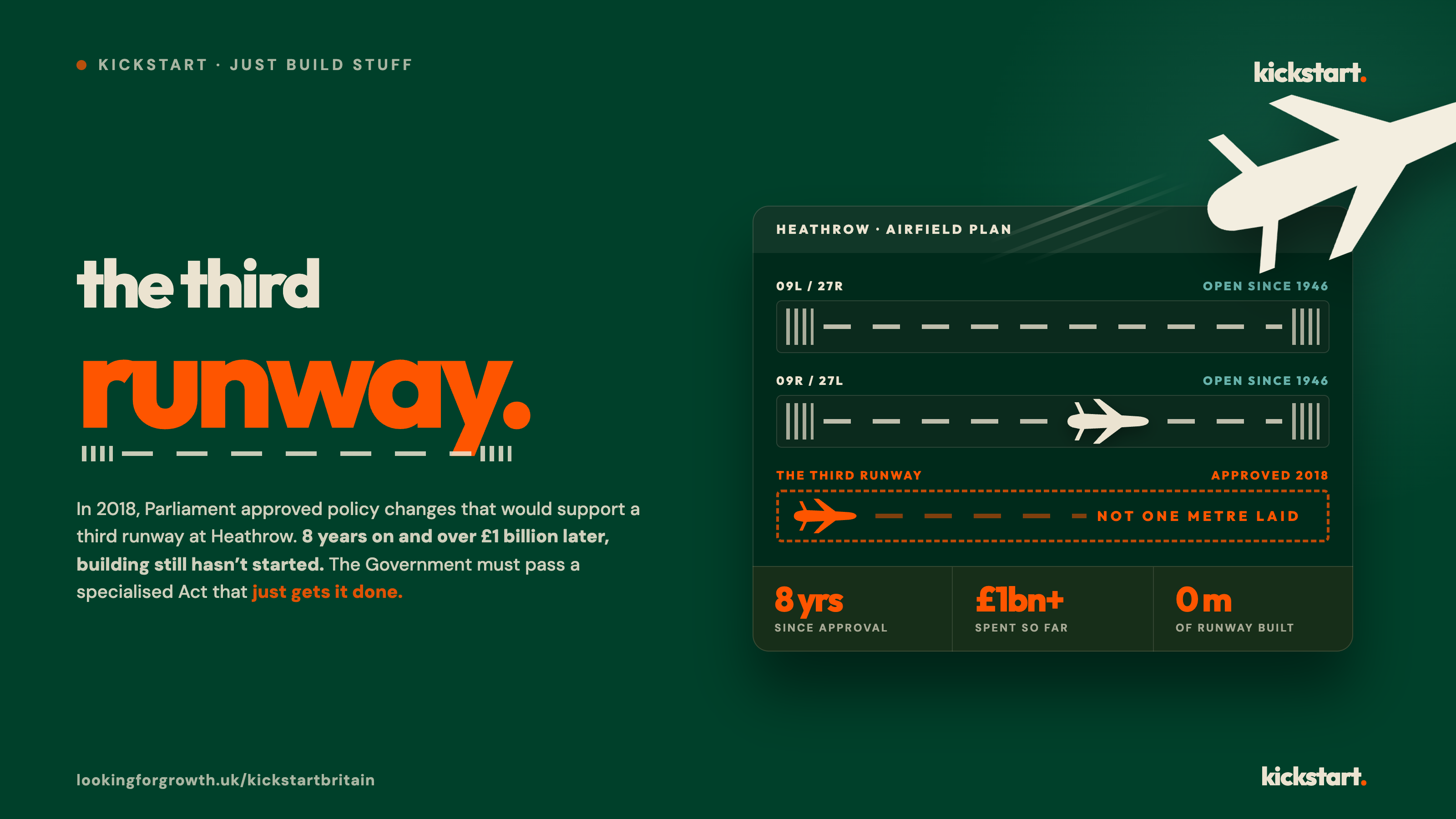 Third Heathrow Runway